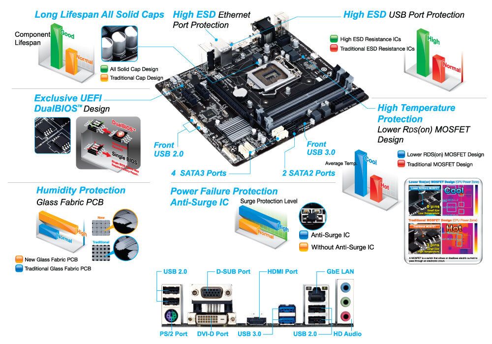 Материнская плата gigabyte b550m ds3h схема