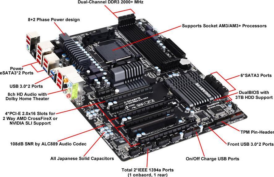 GA-990FXA-UD3 (Rev. 1.0) マザーボード - GIGABYTE Japan
