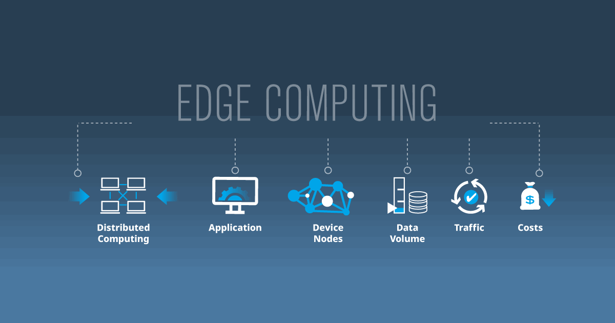 What is Edge Computing? Definition and Cases Explained