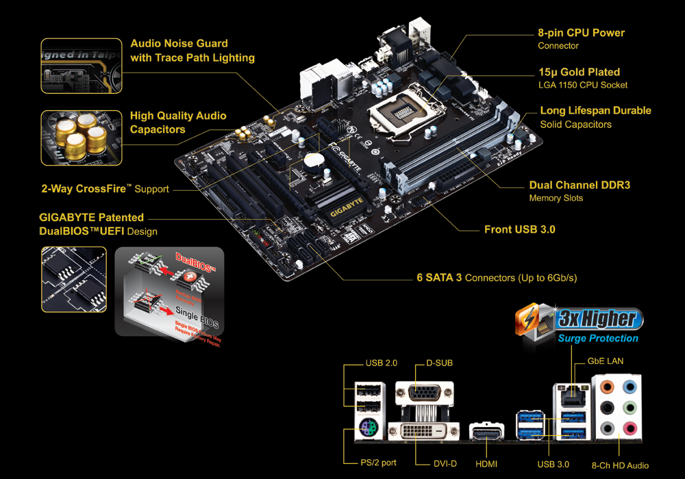 GA-Z97-HD3 (rev. 2.1) Gallery | Motherboard - GIGABYTE U.S.A.