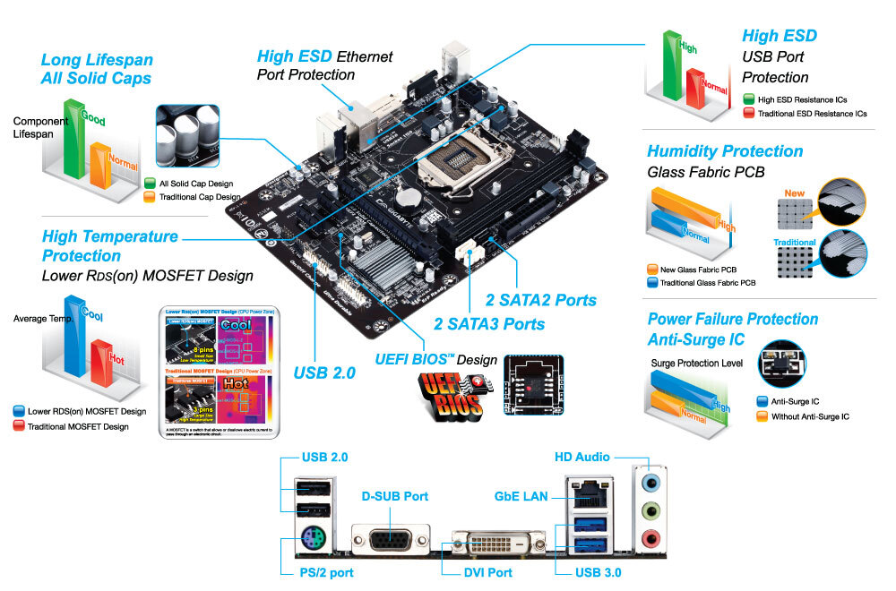 GA-H81M-DS2V (rev. 1.0) Gallery | Motherboard - GIGABYTE Global