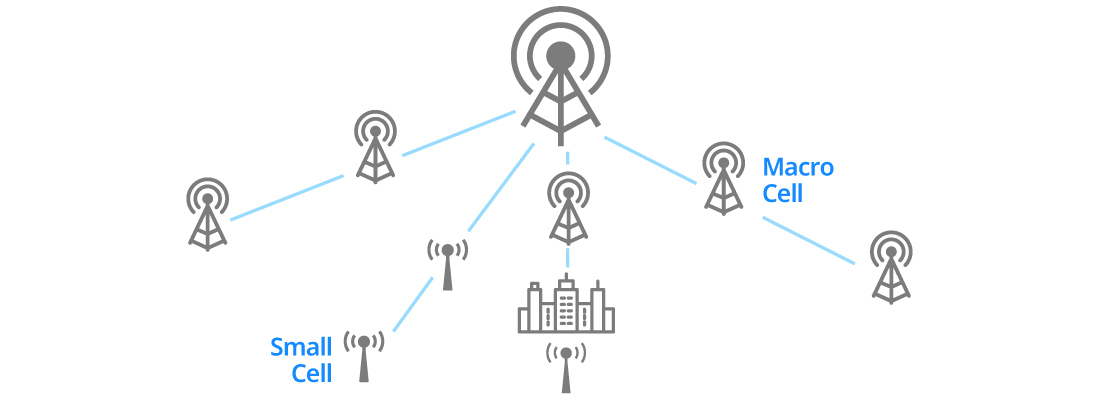 Macro Cells & Small Cells in 5G Network