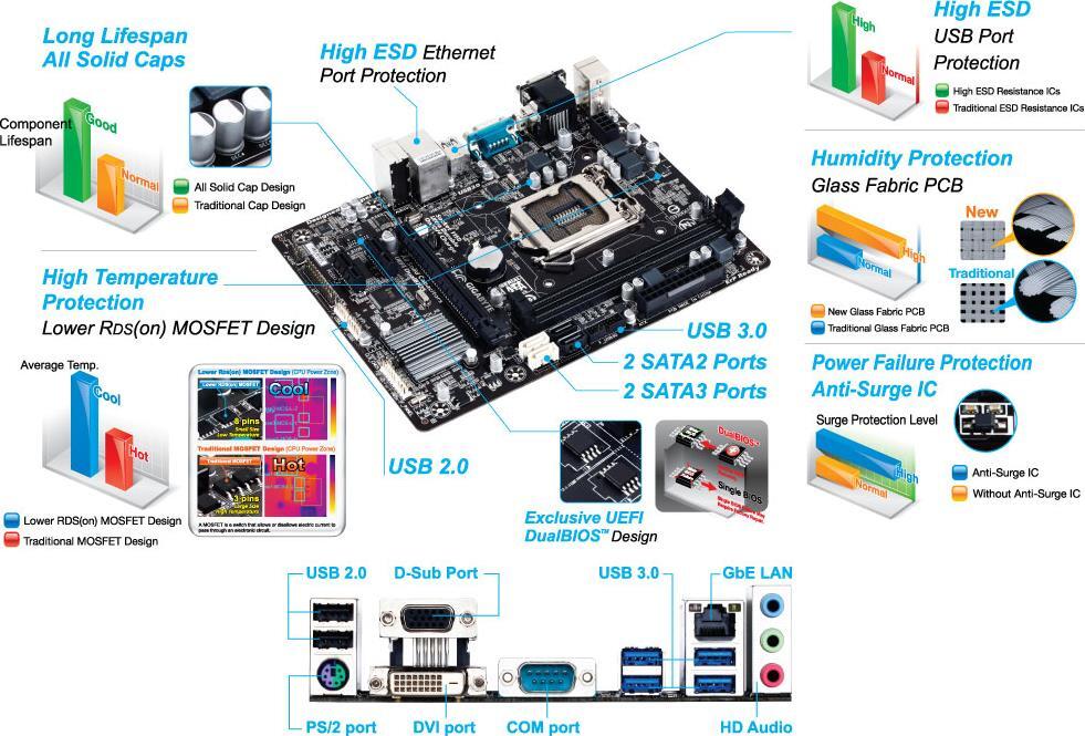 GA-H81M-D2V (Rev. 1.0) Motherboard - GIGABYTE Global
