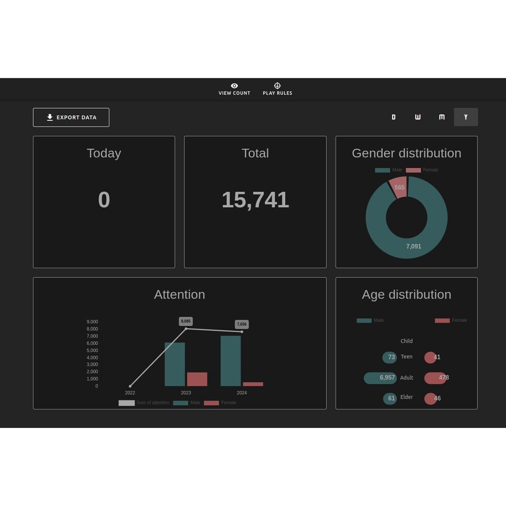 Smart Advertisement System - The web-based management interface offers features such as dashboards, diverse setting options, and data downloads.