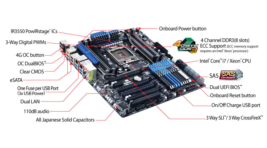 GA-X79S-UP5-WIFI (rev. 1.0) フォトギャラリー | マザーボード - GIGABYTE Japan