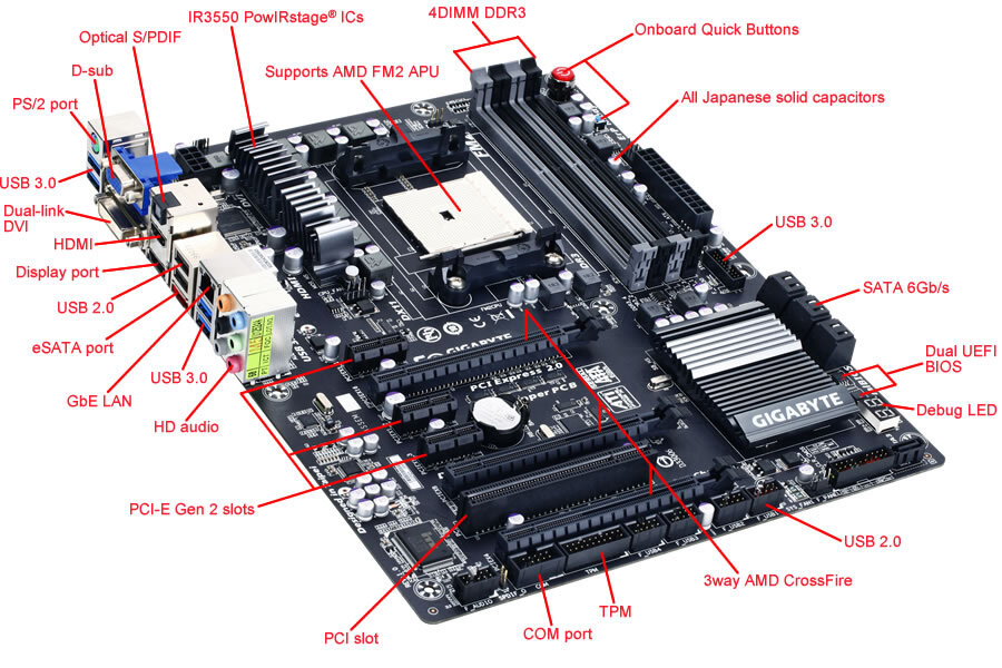 GA-F2A85X-UP4 (rev. 1.0) Thư viện ảnh | Bo Mạch Chủ - GIGABYTE Vietnam