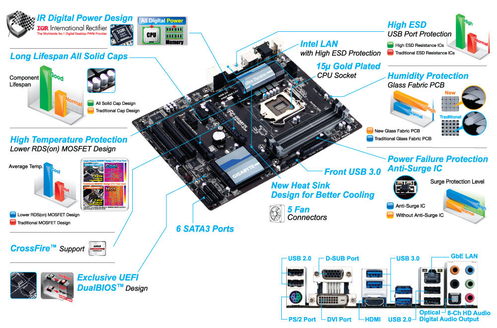 GA-H87-D3H (rev. 1.x) Gallery | Motherboard - GIGABYTE Global