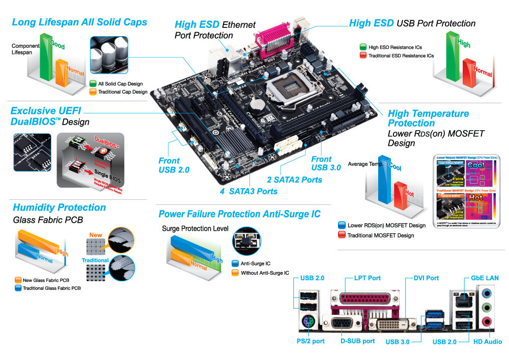 GA-B85M-D3V｜AORUS - 기가바이트 한국