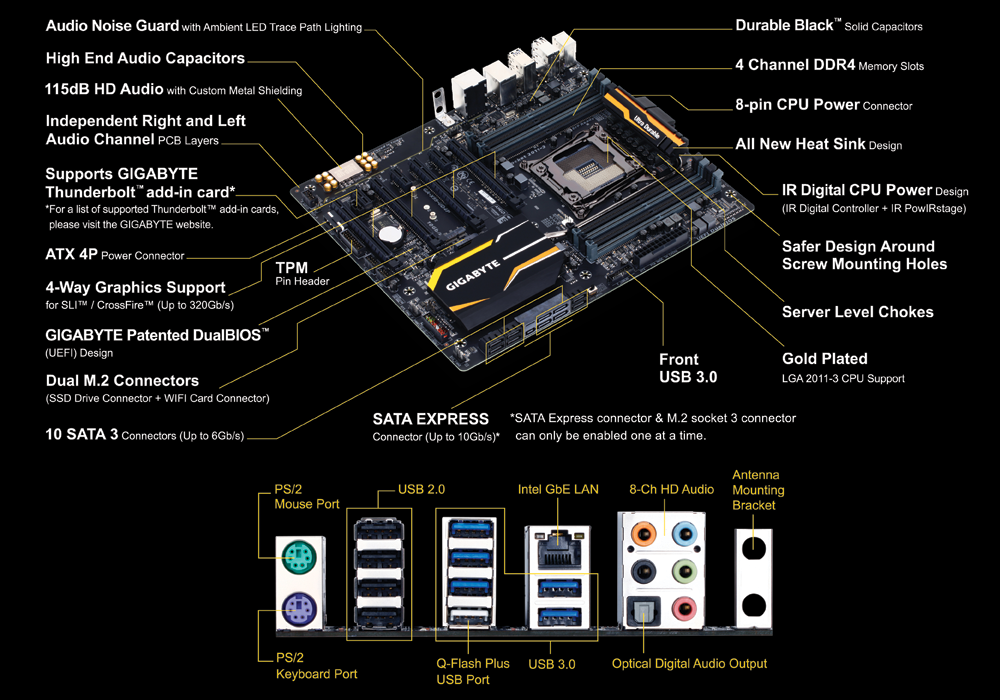 X99 драйвера