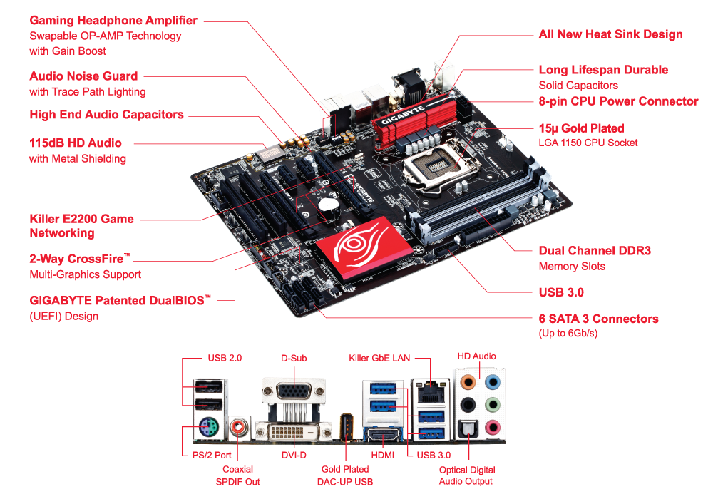 G1.Sniper Z6 (rev. 1.0) Overview | Motherboard - GIGABYTE Global
