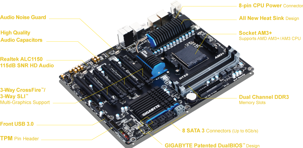 GA-990FXA-UD5 R5 (Rev. 1.0) マザーボード - GIGABYTE Japan