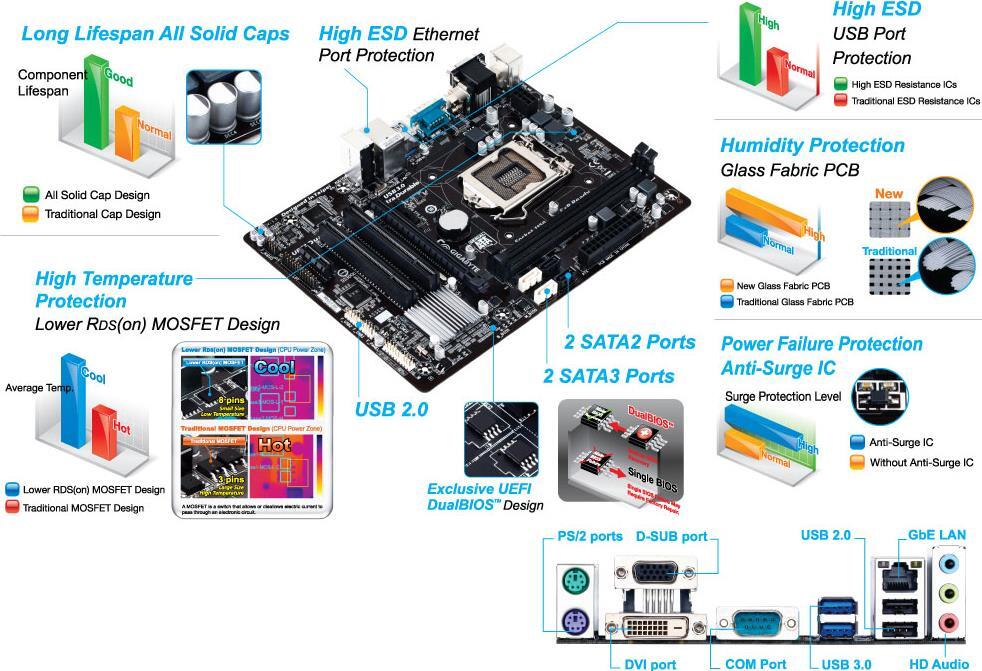 GA-H81M-S2PV (Rev. 1.0) Motherboard - GIGABYTE U.S.A.