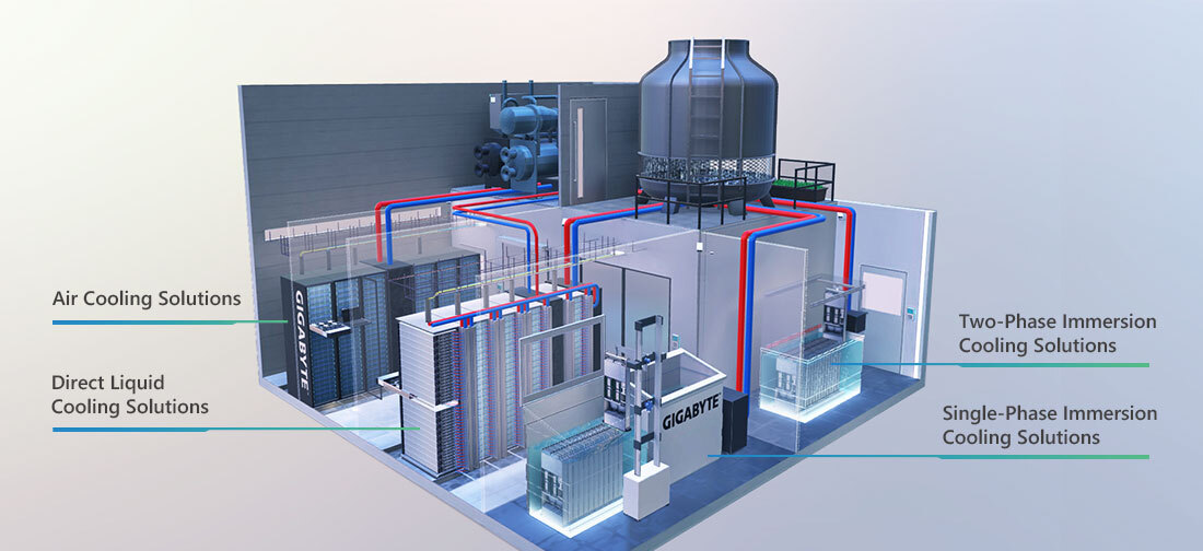 GIGABYTE Technology has a range of advanced cooling solutions, from air to liquid to immersion. We can recommend the most optimal products for clients of different scales and needs. Focus on what you do best, and let GIGABYTE take care of cooling.
