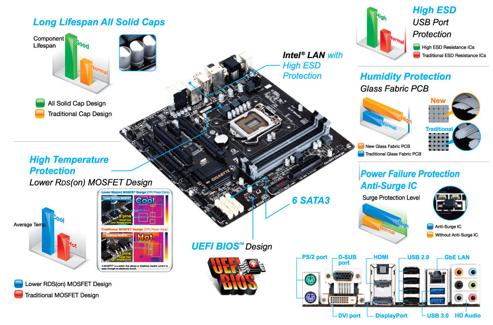 GAQ87MD2H (rev. 1.x) Galería de Imágenes Placas Base GIGABYTE Spain