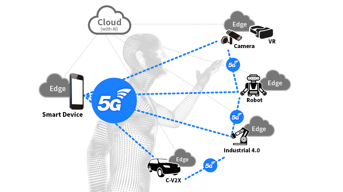 Figure 1. 5G Ecosystem: from the Cloud to the Edge