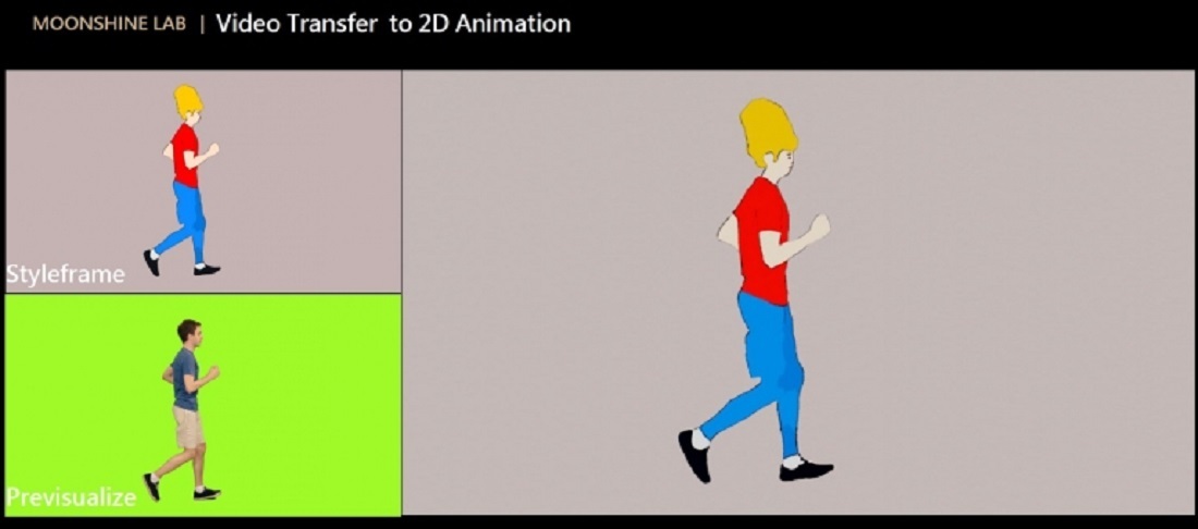 In 2D animation, you can also make a single frame from a
comic into a style setting, and then combine it together with a real person’s
motion capture (MoCap) footage to synthesize a final animated clip. This
technique is one of many already commonly used to create many different
animated films.