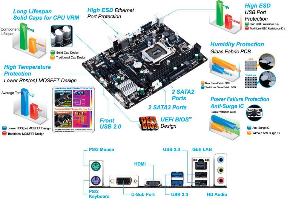 GA-H81M-H (Rev. 2.0) Motherboard - GIGABYTE Global