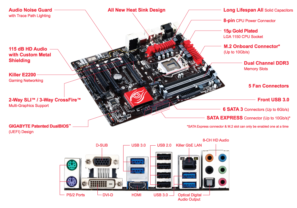 Carte mere GIGABYTE GA-Z97X-GAMING 3 socket Intel lga1150 Z97 Z87 Z97X