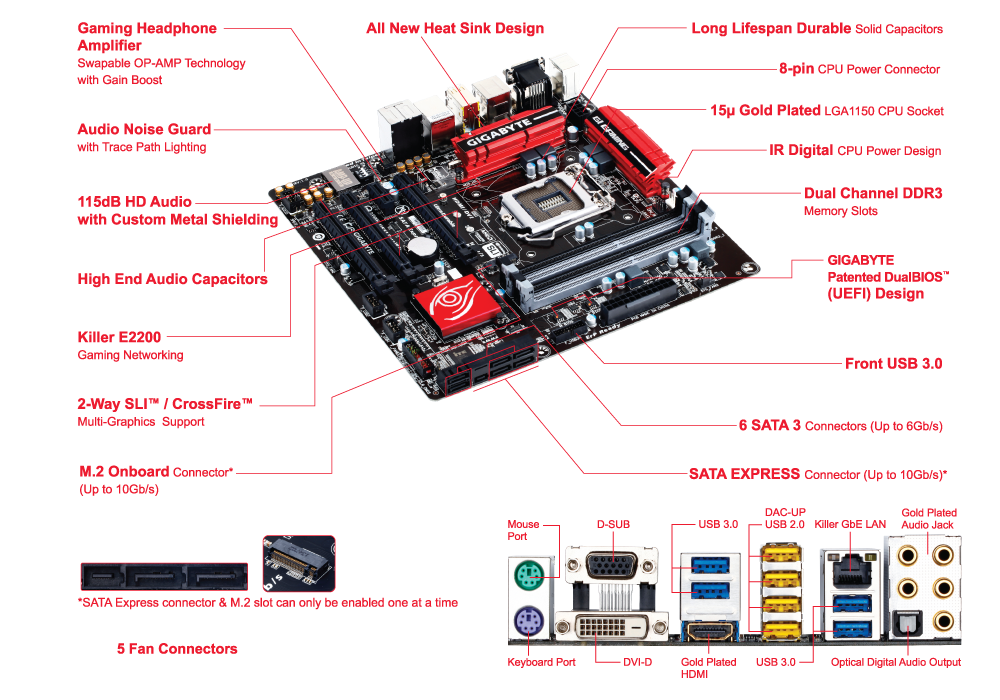 Название материнки. Материнские платы MSI lga1150 FLEXATX. Материнская плата Gigabyte ga LGA 1150. Обозначение компонентов материнской платы. Материнская плата составляющие компоненты.