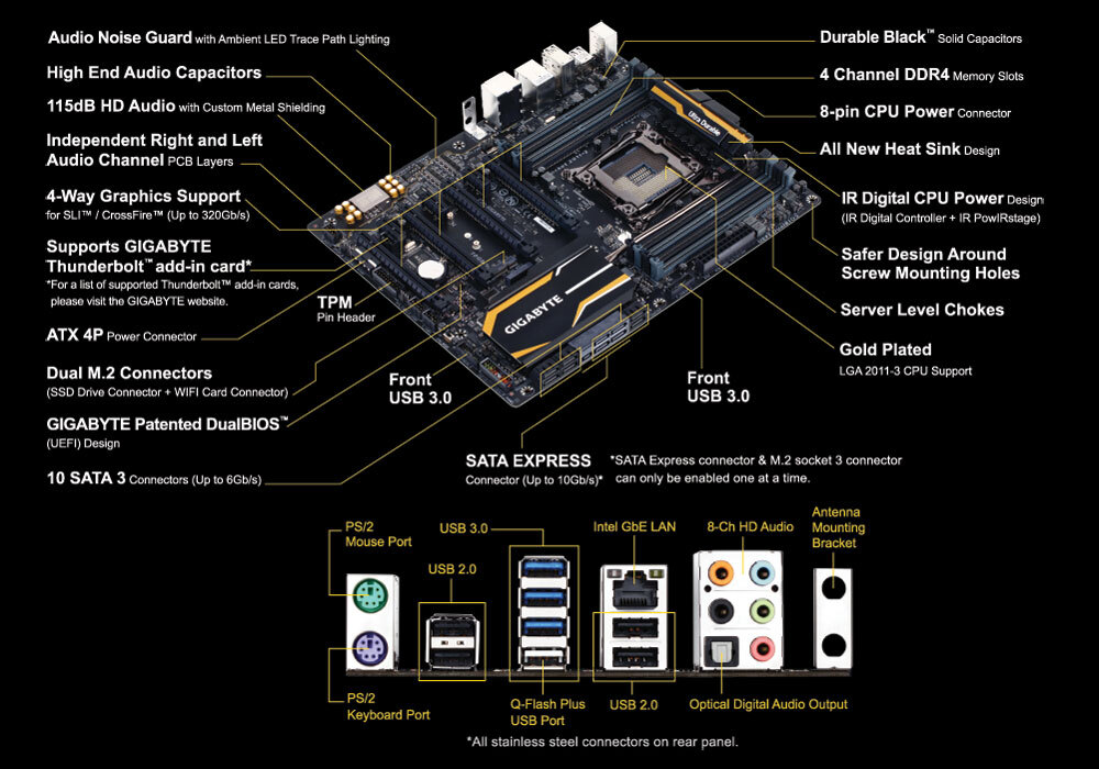 GA-X99-SLI (rev. 1.0) Gallery | Motherboard - GIGABYTE Global