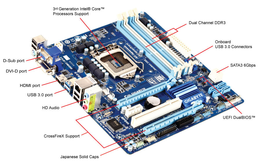 GA-Z77M-D3H (rev. 1.0) Gallery | Motherboard - GIGABYTE Global