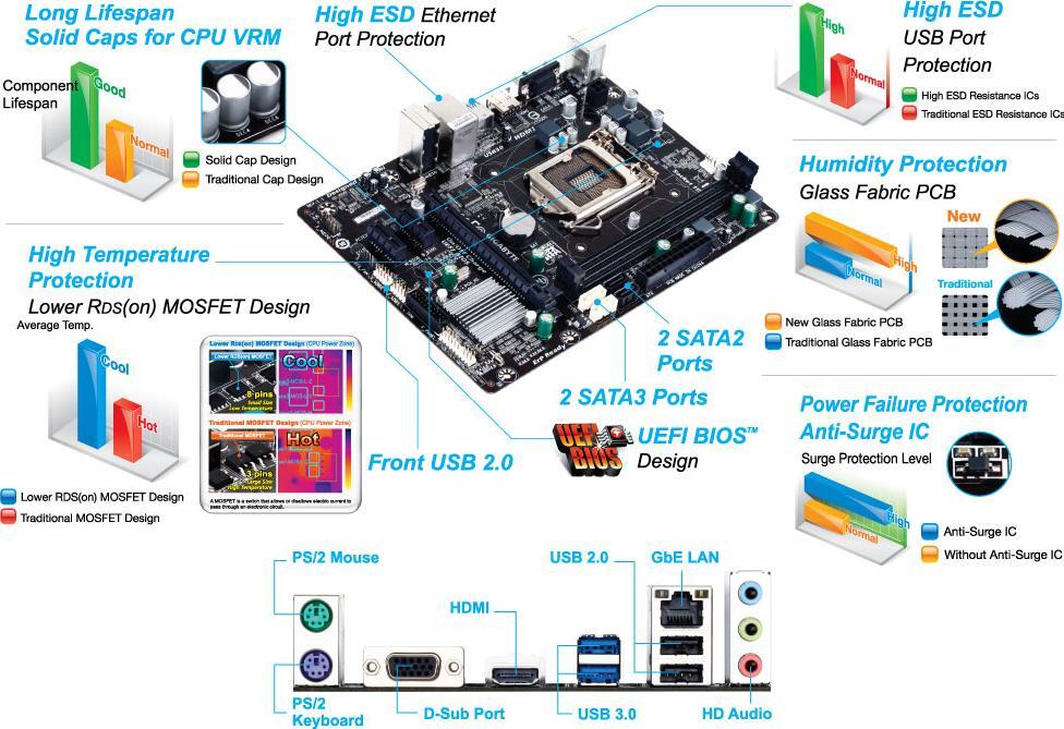 GIGABYTE GA-H81M デスクトップPC パーツまとめ GA-H81M-H (Rev. 1.1) Motherboard - GIGABYTE Global