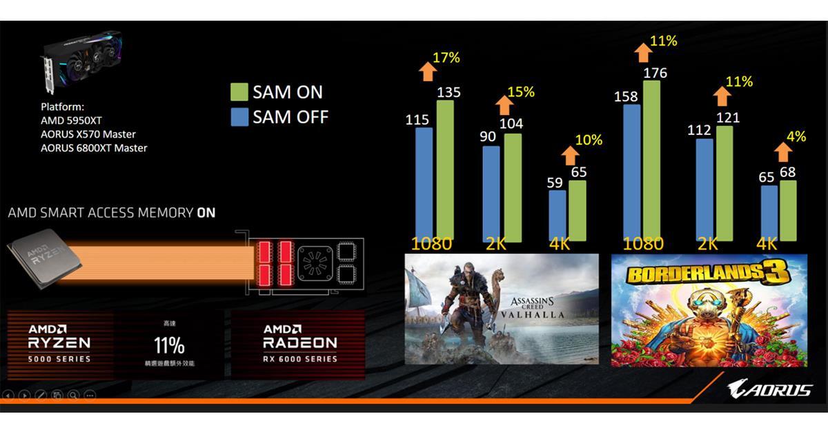 آخر تحديثات بايوس لسلسلة اللوحات الرئيسية AMD 500 لتشغيل خاصية Smart Access Memory و Rage mode