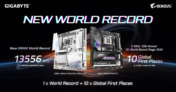 技嘉於 COMPUTEX 2026 締造 DDR5 世界紀錄 勇奪 10 項全球超頻冠軍