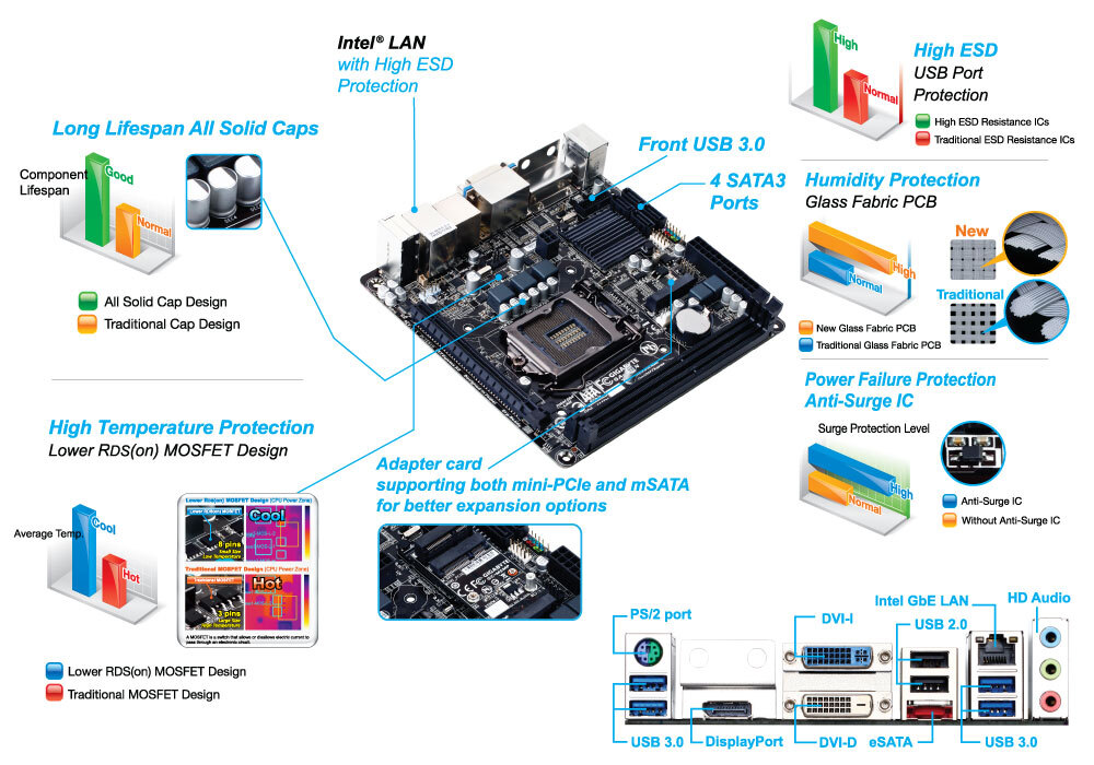 Intel n200 характеристики
