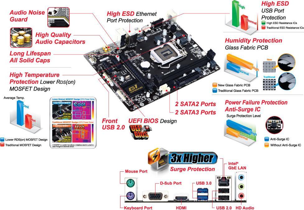 GIGABYTE GA-H81M デスクトップPC パーツまとめ GA-H81M-Gaming 3 (Rev. 1.0) Motherboard - GIGABYTE Global