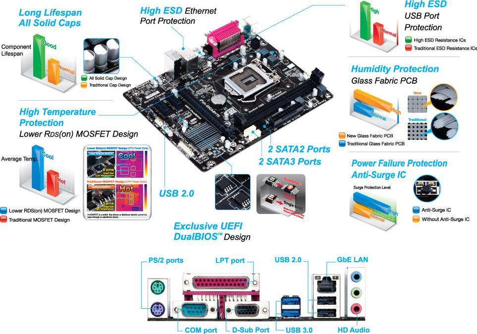 GA-H81M-DS2 (Rev. 2.1) Motherboard - GIGABYTE Global
