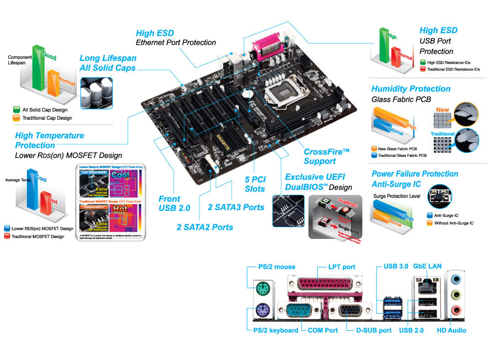 Gigabyte ga h81m s2pv схема