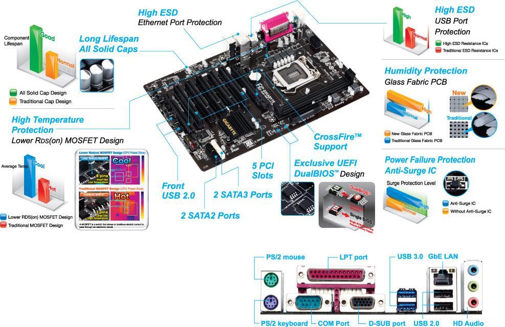 GIGABYTE GA-H81M デスクトップPC パーツまとめ GA-H81-D3P (Rev. 1.0) Motherboard - GIGABYTE Global