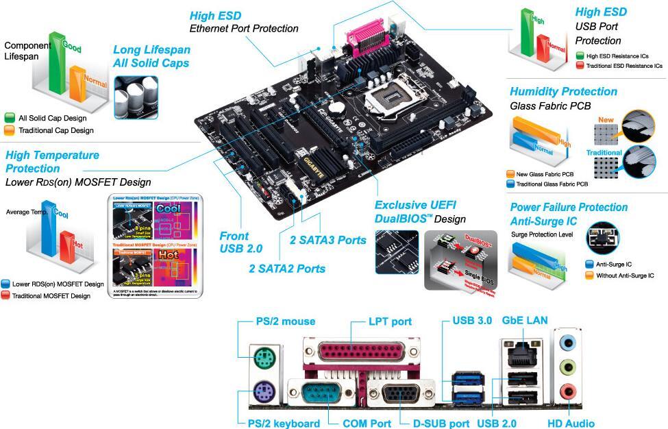 GA-H81-D3 (Rev. 2.0) Motherboard - GIGABYTE Global