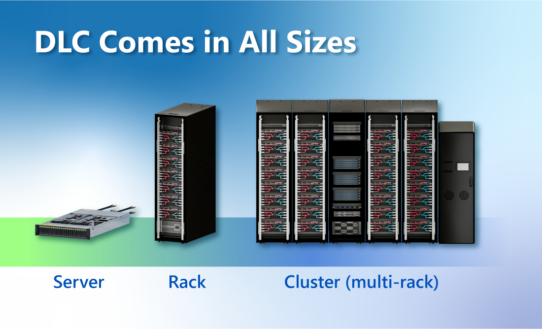 GIGABYTE doesn't just sell DLC products, but total solutions that encompass everything from a single server to a server rack to a cluster built out of multiple racks. With such a broad range of options, any client will be able to find their most suitable solution.