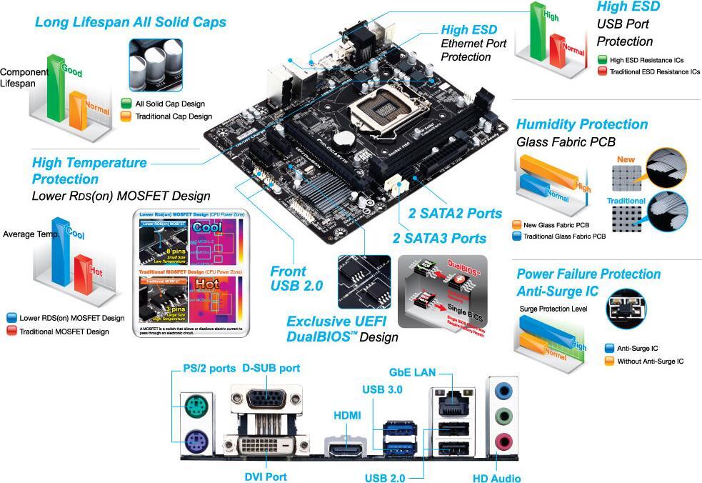 GA-H81M-HD2 (Rev. 1.0) Placas Base - GIGABYTE Spain