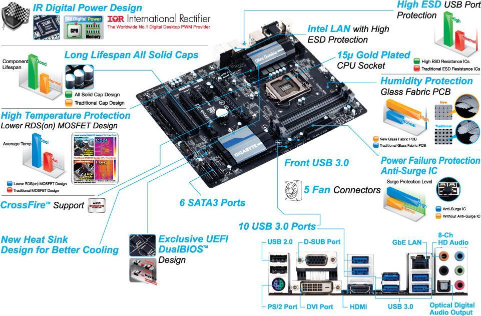 GA-Z87-D3HP (Rev. 1.x) Motherboard Specifications - GIGABYTE U.S.A.