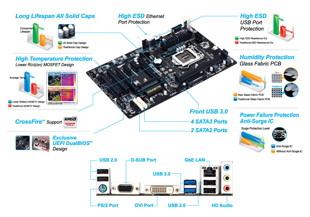 GA-B85-D3V｜AORUS - 기가바이트 한국