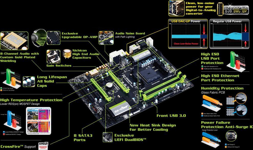 G1.Sniper A88X (Rev. 3.0) - GIGABYTE Global
