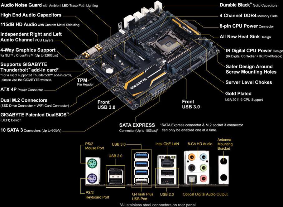 GA-X99-SLI (Rev. 1.0) マザーボード - GIGABYTE Japan