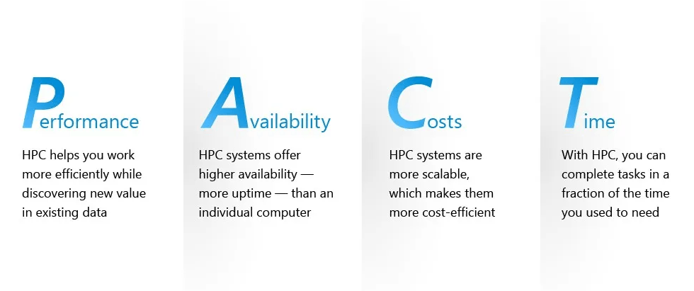 Here is a simple acronym to help you remember the four key benefits of HPC: PACT, which stands for performance, availability, costs, and time. They are the reasons why HPC is having a profound impact on the way we live, work, and play.