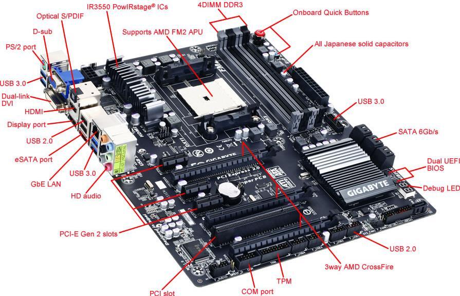 GA-F2A85X-UP4 (Rev. 1.0) - GIGABYTE Japan