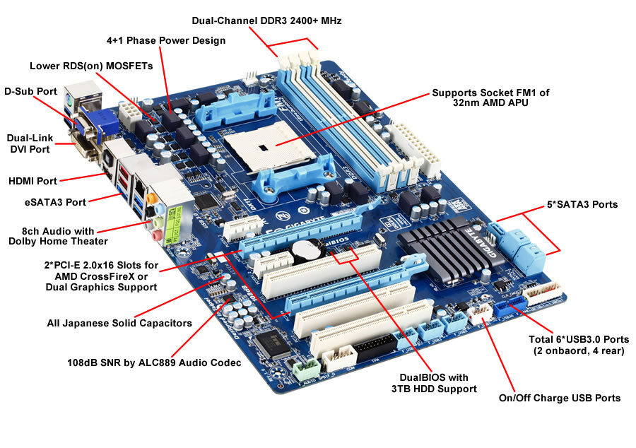 1 3 1 где. Материнская плата Gigabyte ga-a75-d3h. Gigabyte a75 d3h. Ga-a75-d3h. Ga a75 d2h.