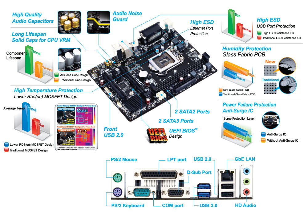 Gigabyte ga h81m s2pv схема