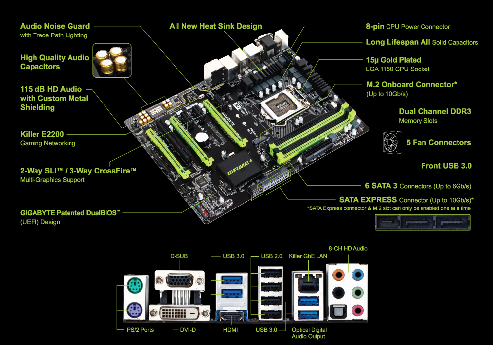 GA-Z97X-Game Plus (rev. 1.0) Overview | Motherboard