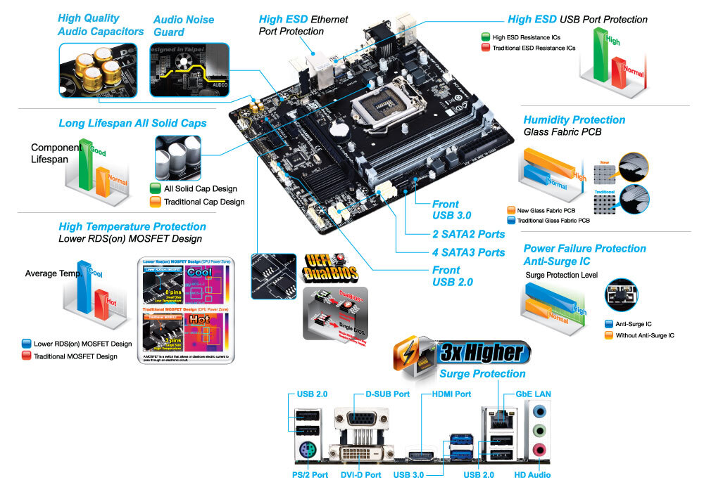 GA-B85M-DS3H｜AORUS - GIGABYTE Global