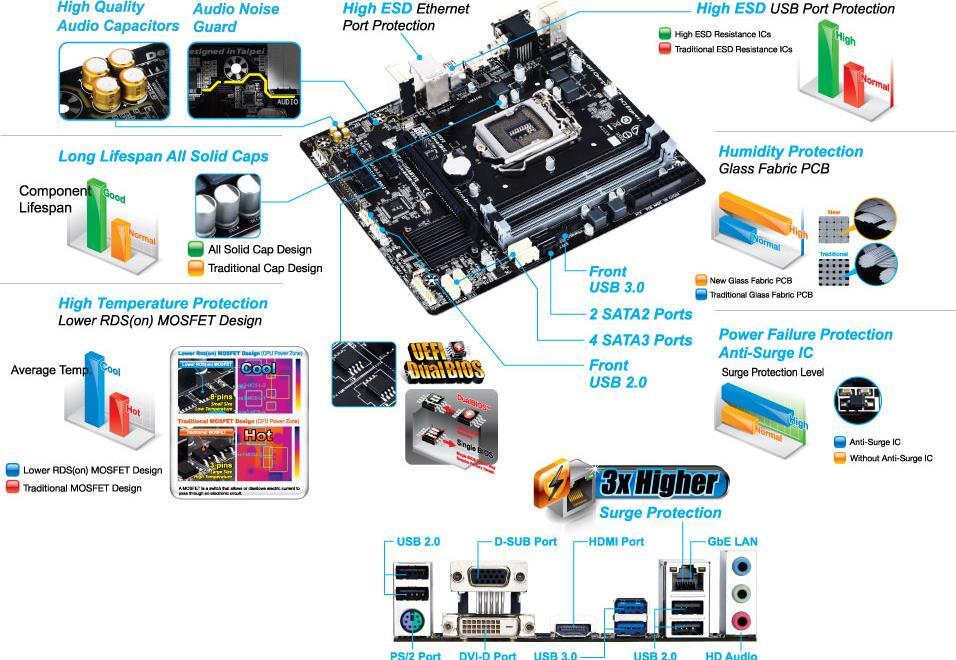 GA-B85M-DS3H (Rev. 3.0) Motherboard - GIGABYTE Global