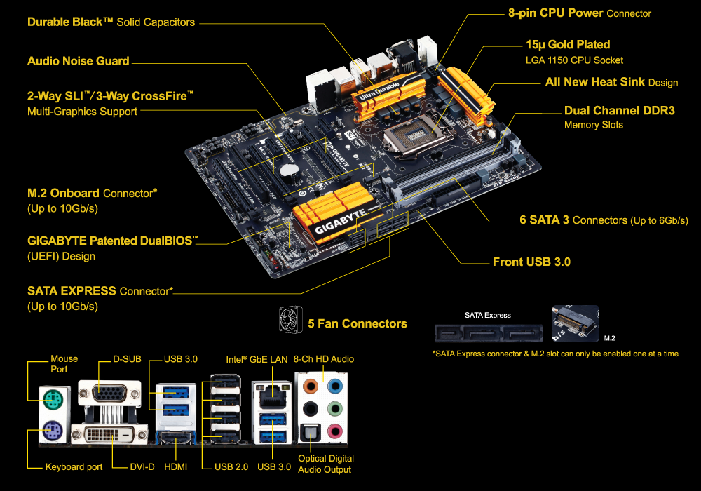 GA-Z97X-UD3H (rev. 1.0) 概要 | マザーボード - GIGABYTE Japan