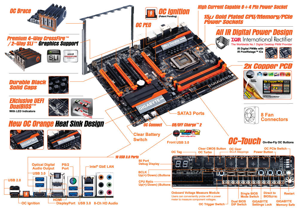 御確認ページ((о´∀`о)) GA-Z87X-OC (rev. 1.x) Overview | Motherboard - GIGABYTE Global