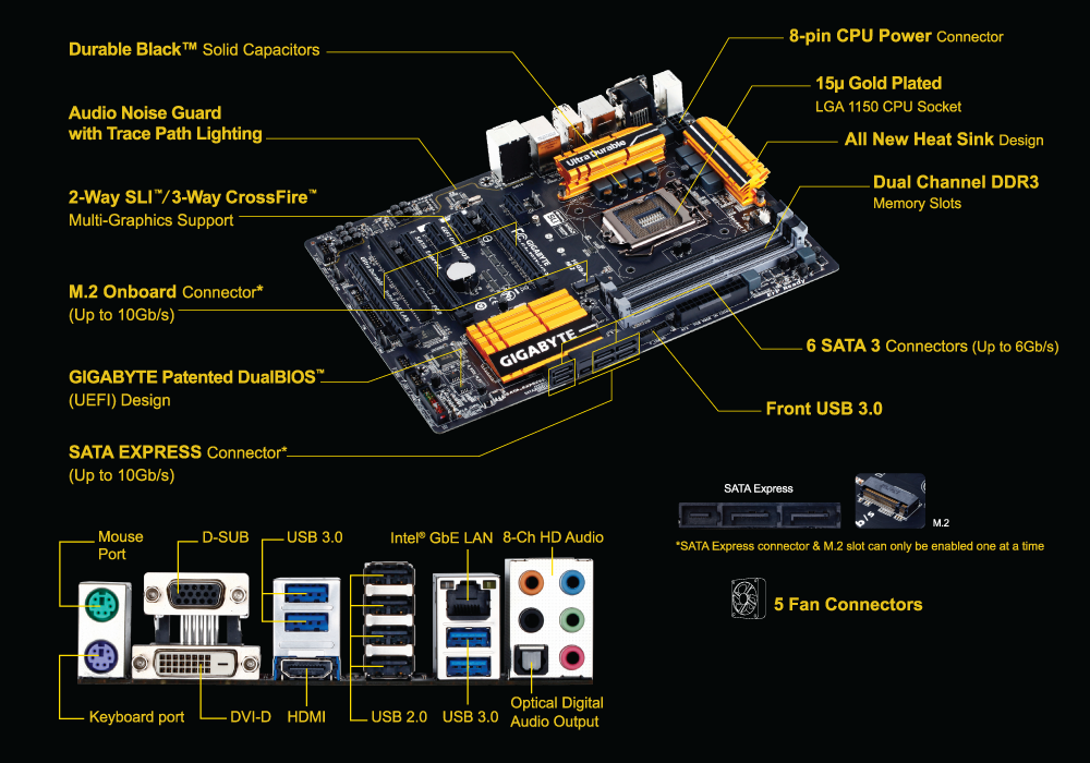 マザーボード GIGABYTE GA-Z97X-UD3H LGA1150 - パーツ